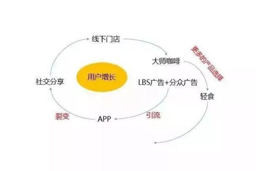瑞幸杨飞解析互联网企业营销 数字化时代的销售方法论