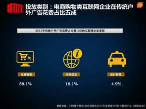 广告投放渠道效能分析对其互联网营销战略影响的数据驱动力与现实桎梏研究