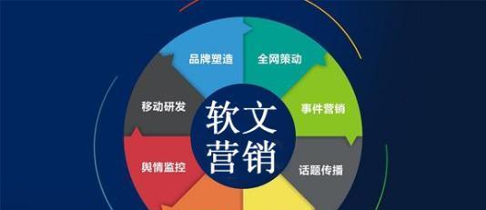 互联网全球化趋势下的软文推广与互联网销售发展