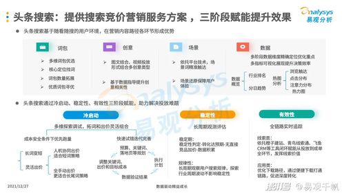 2021年中国互联网广告市场年度分析 互联网销售的驱动与变革